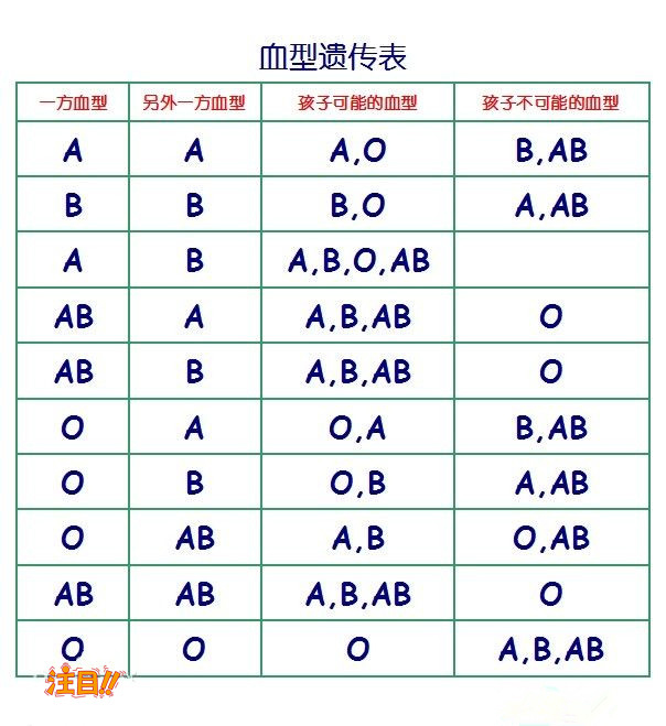 石家庄人民医院能做亲子鉴定吗,石家庄医院办理血缘检测详细流程及材料 石家庄人民医院能做亲子鉴定吗,石家庄医院办理血缘检测详细流程及材料